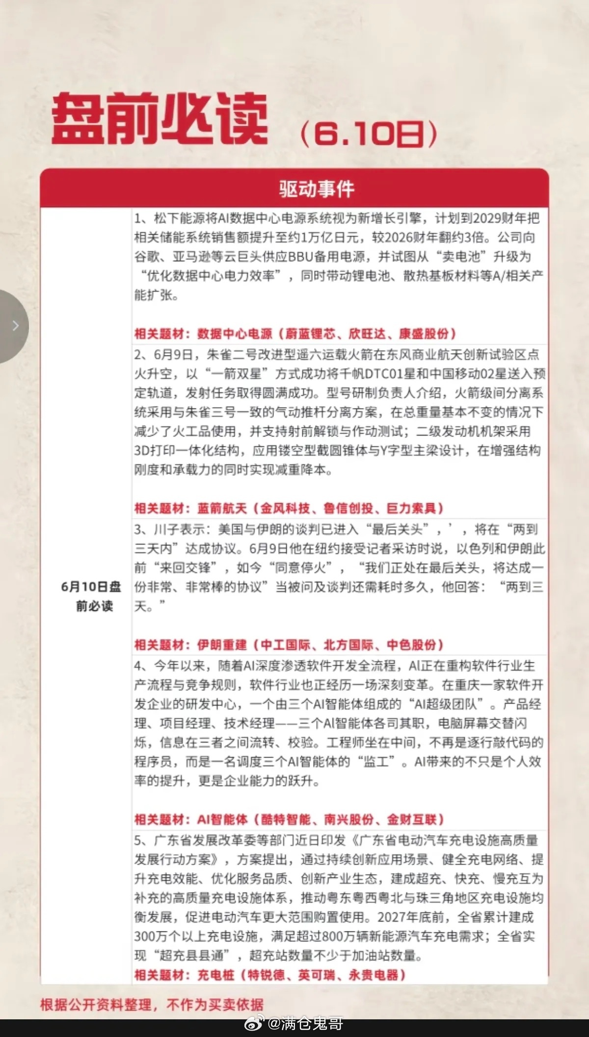 6.10周三  盘前 财经热点必读！1.数据中心电源2.蓝箭航天3.伊朗重建4.