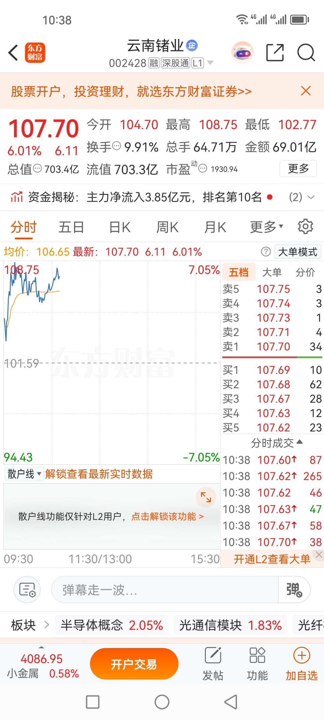 云南锗业002428，也在我的今日关注出现过多次了，目前看起来还是不错的嘛。红的