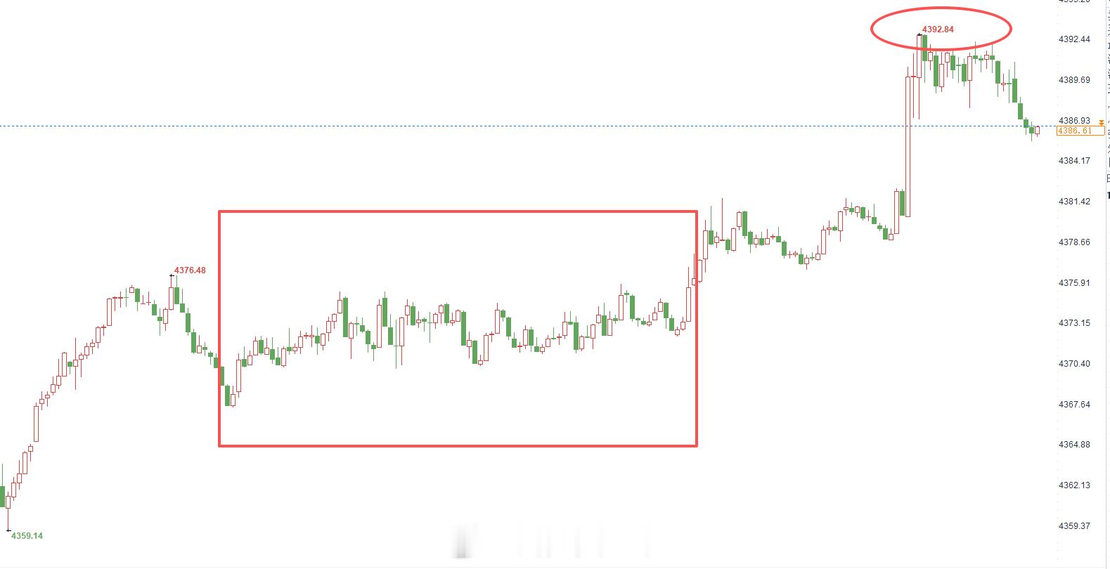 这什么意思？我看是看出来在蓄力使坏了，但我以为这一拳不是冲我来的，也不能扫了我的