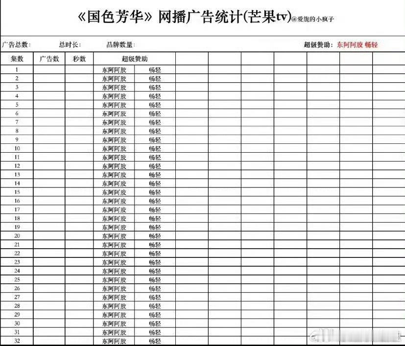 国色芳华全集有广 哇哇哇，还没开播就全集有广了，杨紫的剧，入股不亏啊啊啊！！ 