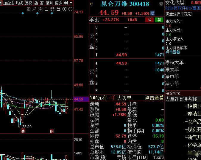 来看这里，明白的都明白！a股 ​​​
