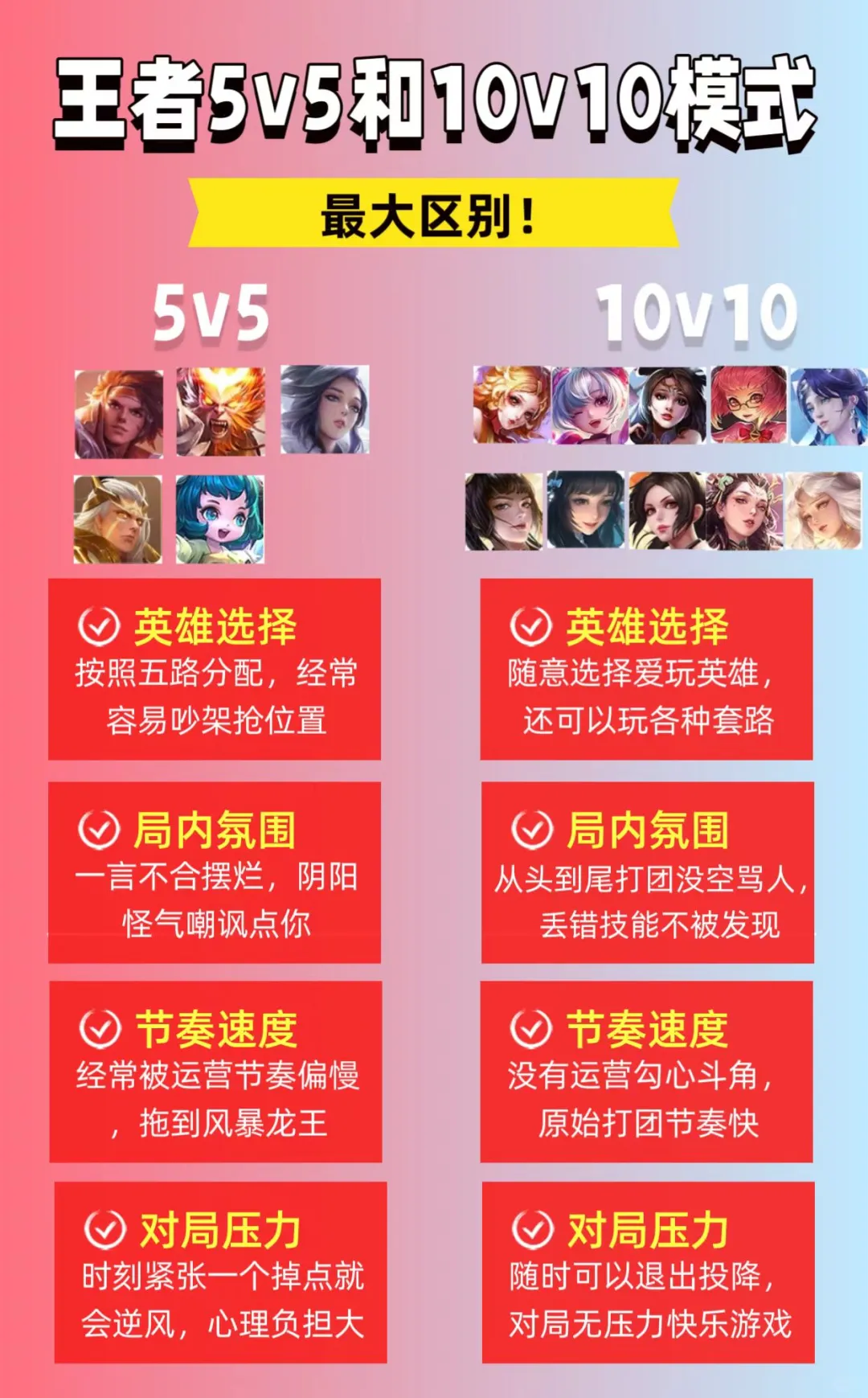 王者荣耀5v5模式和10v10模式最大区别！