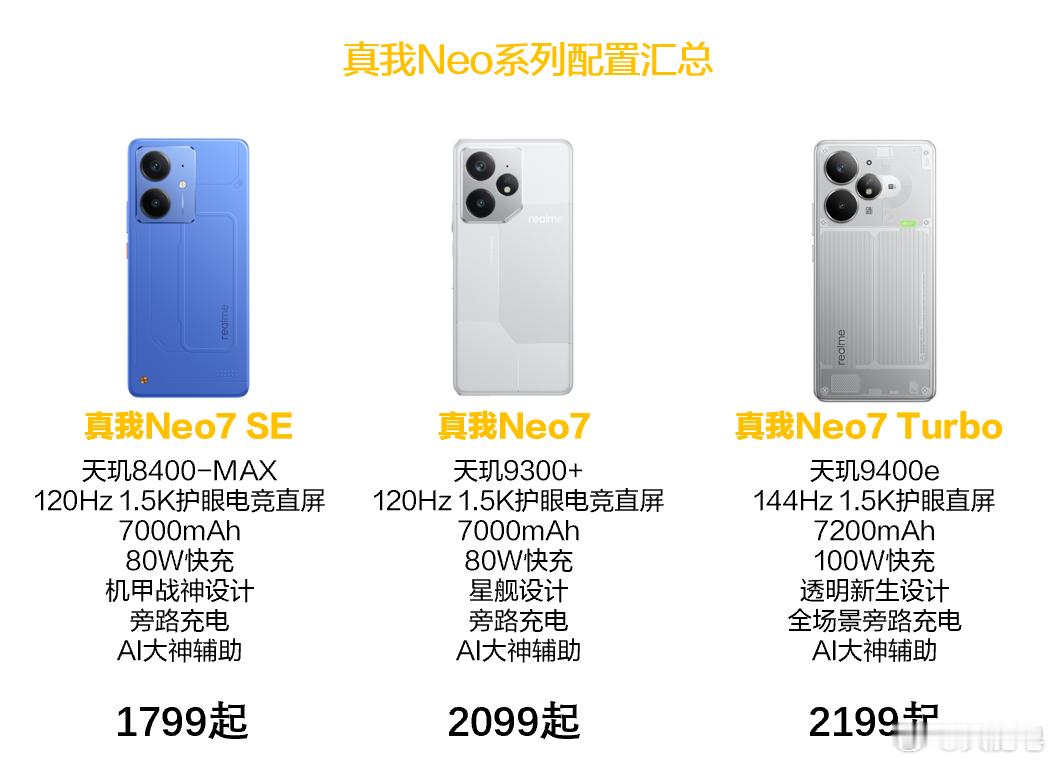 还得是Neo7系列的带头大哥！真我Neo7与真我Neo7 Turbo比，后者提升