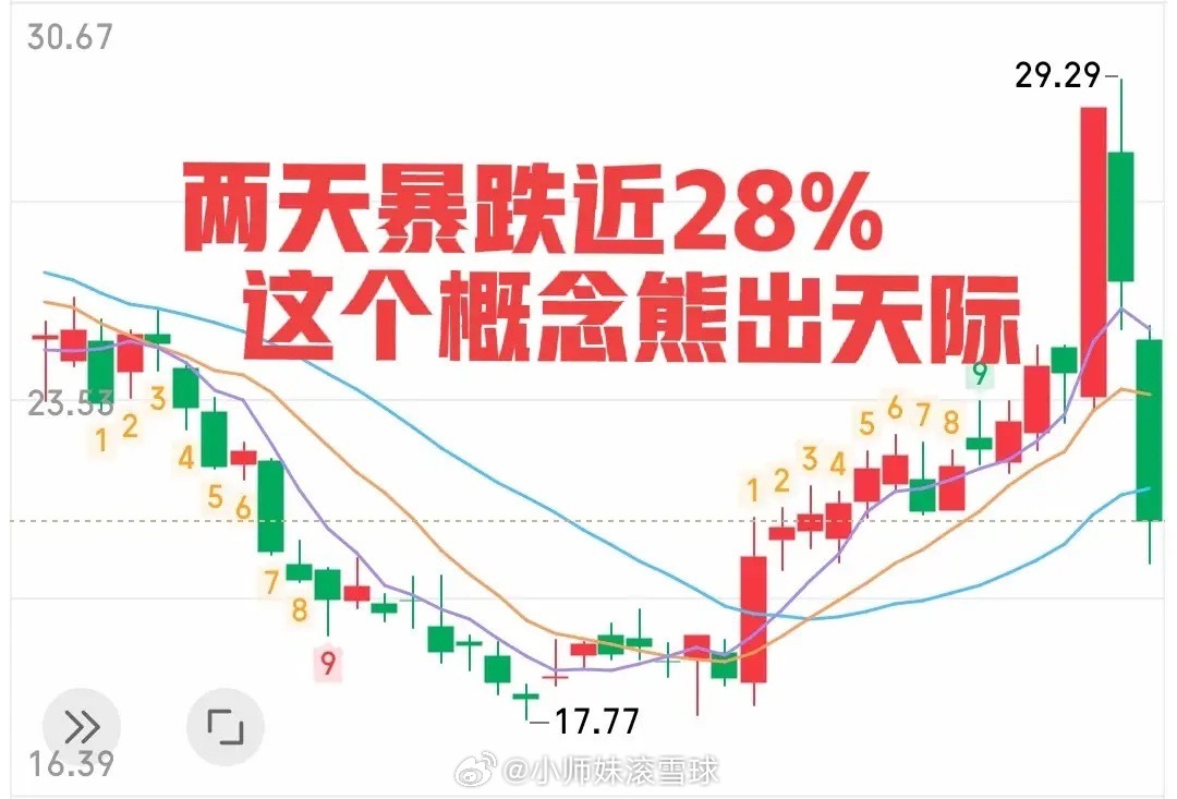 跌得太惨了！今日最惨个股出炉！相信很多股民曾经都拥有过，不是半导体概念，也不是光
