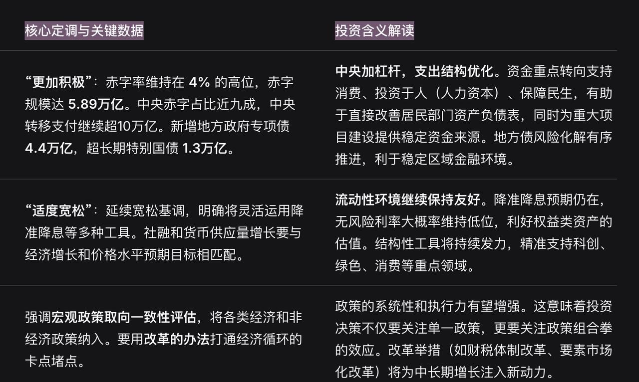 2026年《政府工作报告》，务实进取、质量优先，经济增速目标首次设定为区间值。