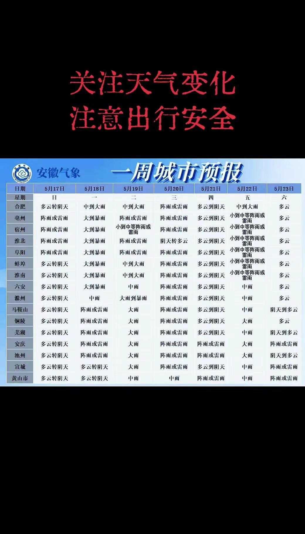 关注天气变化，注意出行安全。天气预报 安徽 天气 我国中东部有大范围降雨过程 新