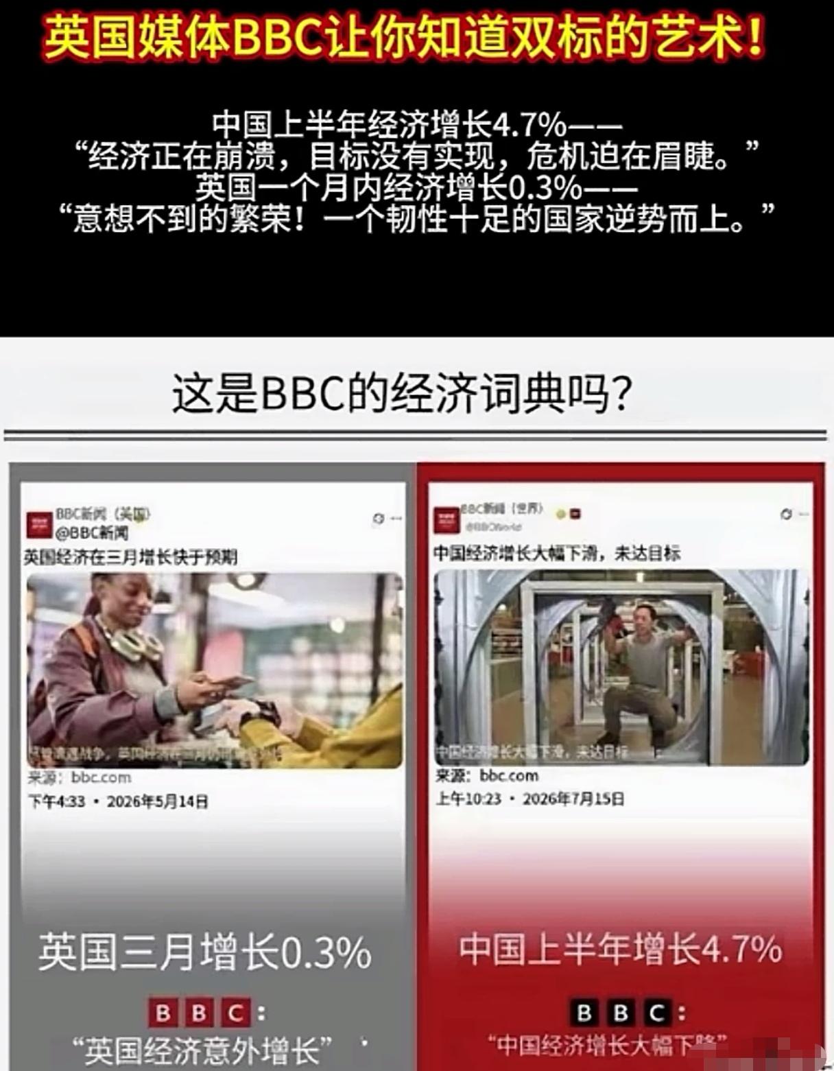 中国经济增长4.7！BBC说中国经济大幅下降，正在正在崩溃！
英国经济增长0.3