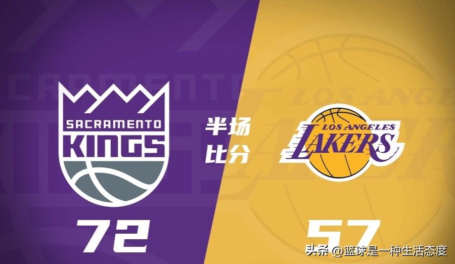 #NBA# 湖人半场多15个罚球，还落后15分？？？[狗头][狗头][狗头]
 