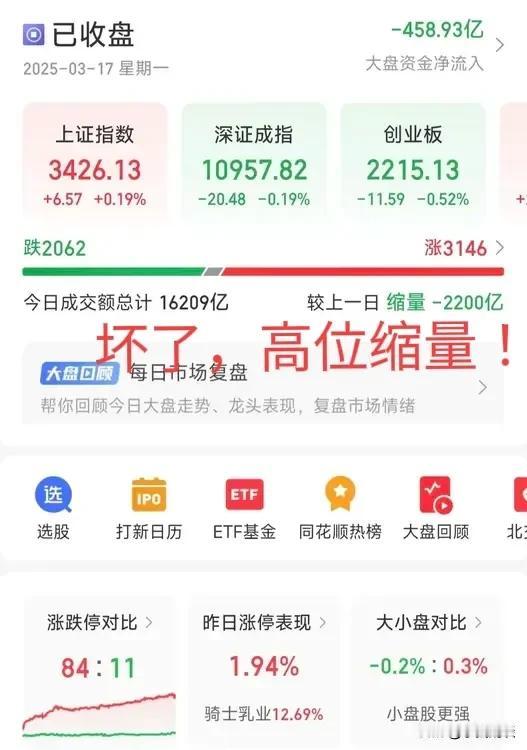 完了，高位缩量，资金分歧太大，主力资金净流出400多亿，明天该怎么？盘面释放了三