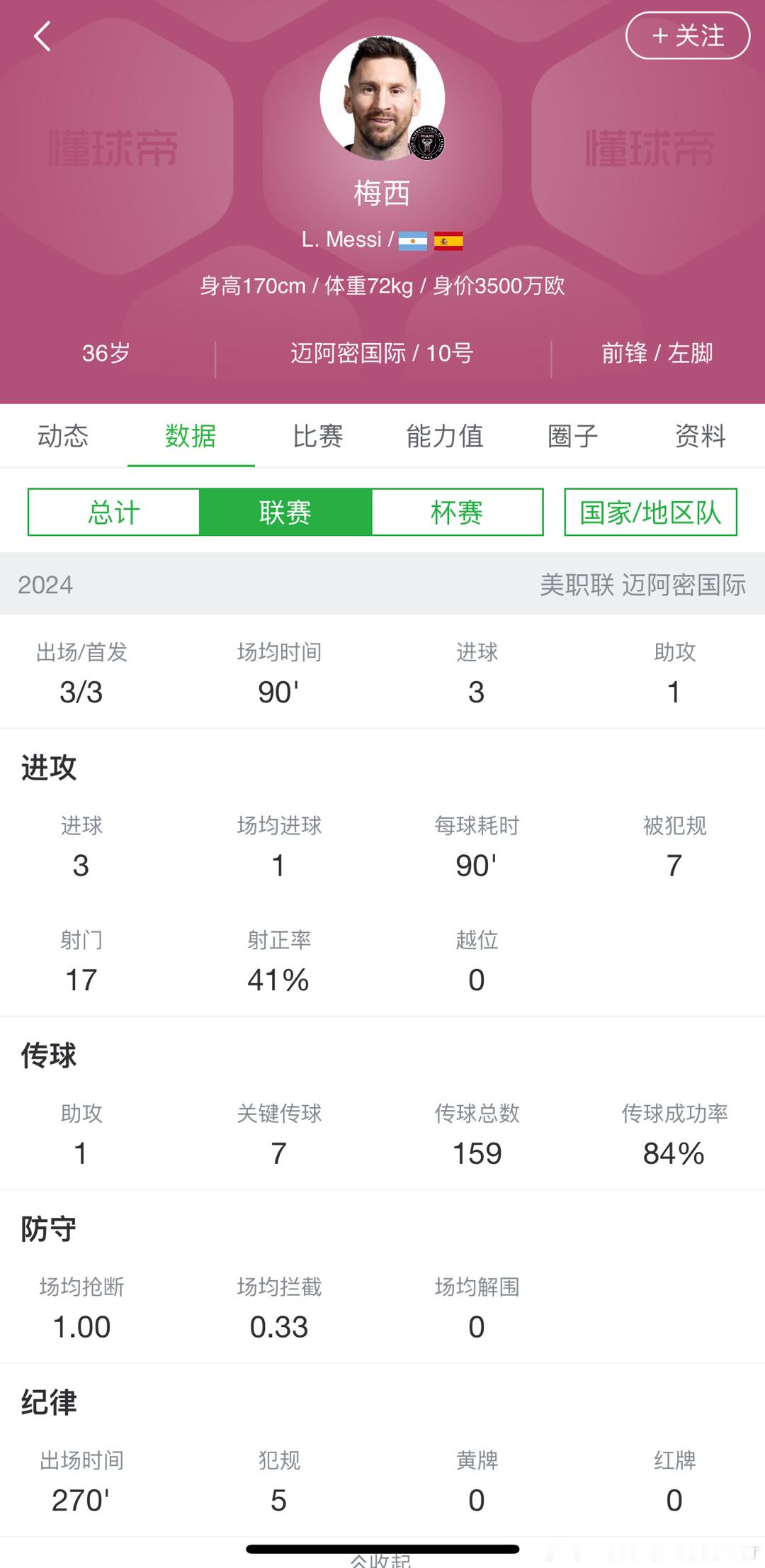#梅西连续三场破门#恭喜梅西哥哥联赛找到大腿苏亚雷斯，打入宝贵的美职联“三球”，