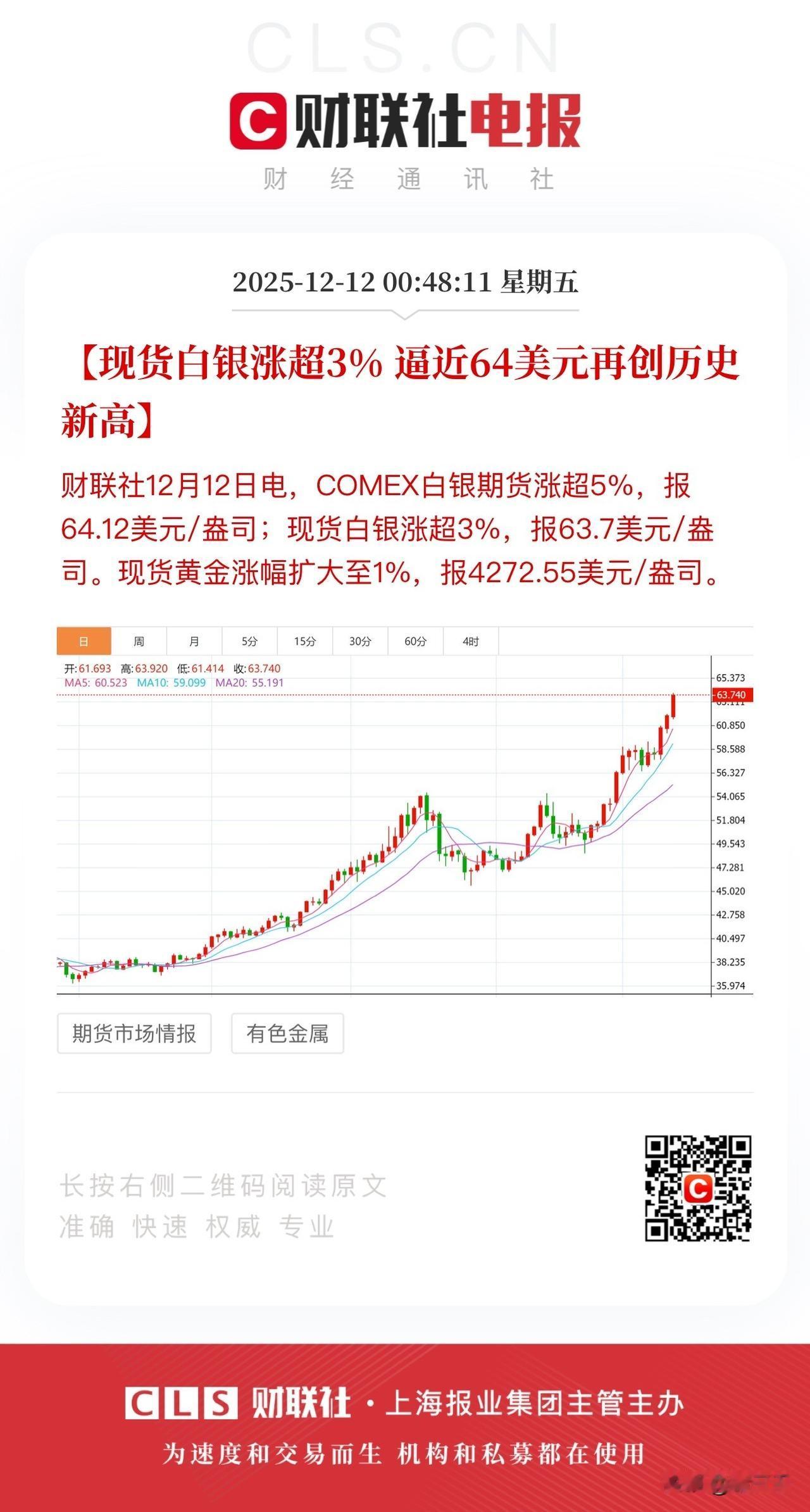 今夜铜、银、道琼斯纷纷创历史新高，
暴跌的甲骨文抑制Ai科技风险偏好。
道琼斯绕