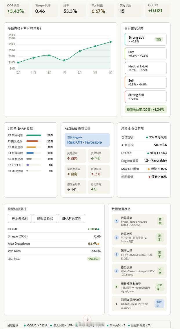 黄金的量化交易系统。 