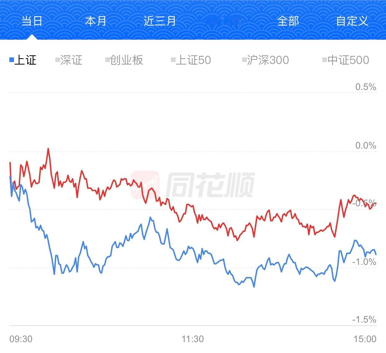 今天又亏钱了，跌了0.45%，2025年亏了2.5%。 