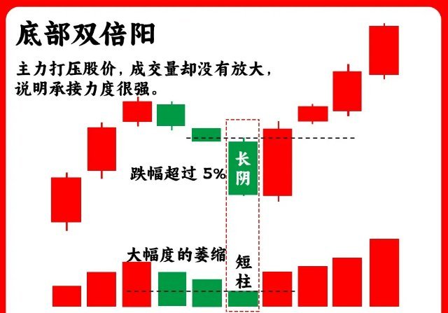 重点留意！主力拉升前必有信号主力拉升股价从不会毫无征兆，盘面都会留下明显痕迹，操