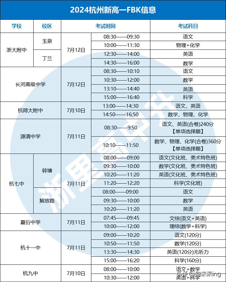 主城区各高中的分班考，进行得如火如荼。
某公众号上刷到的，某重高关于分班考的回复