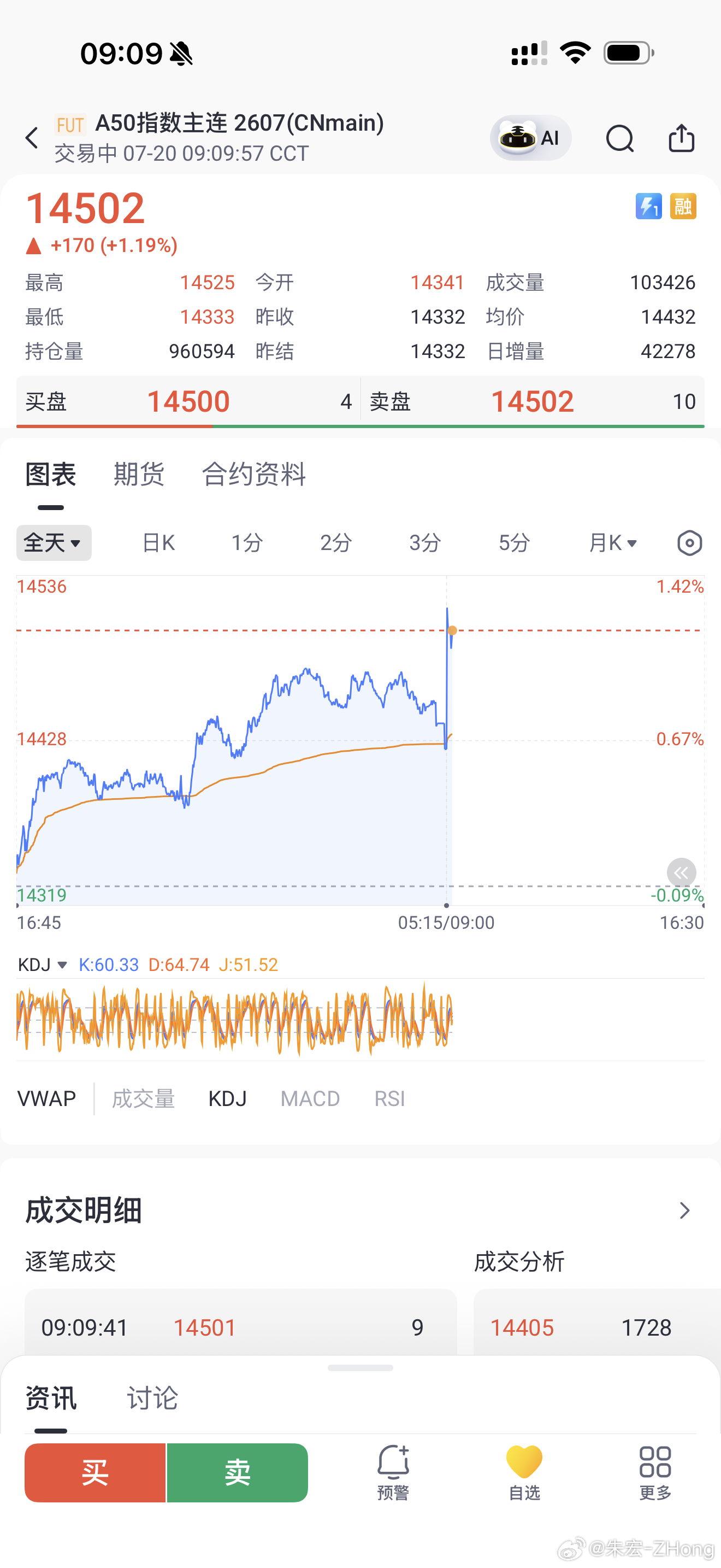 A50和港股那边应该是企稳了 