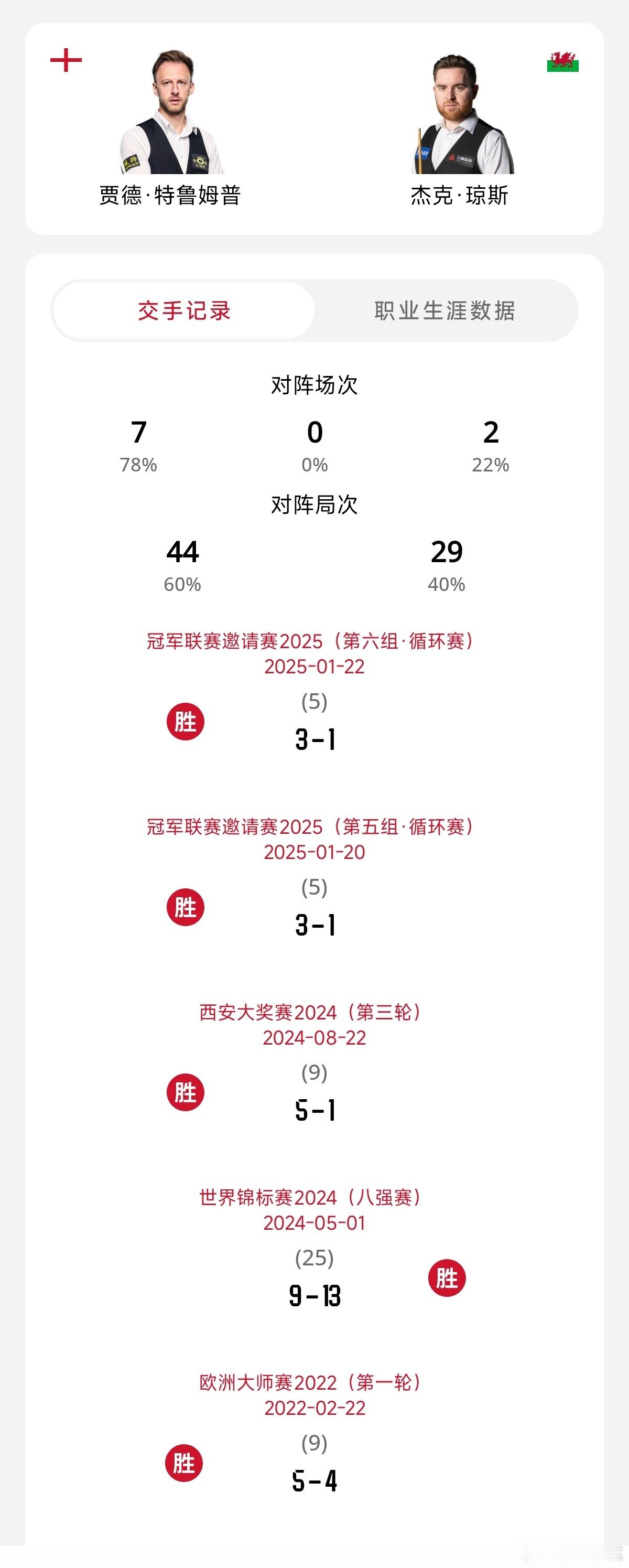 ♠️【比赛预告】2026英国公开赛 半决赛2026年9月6日 周日 02：00贾