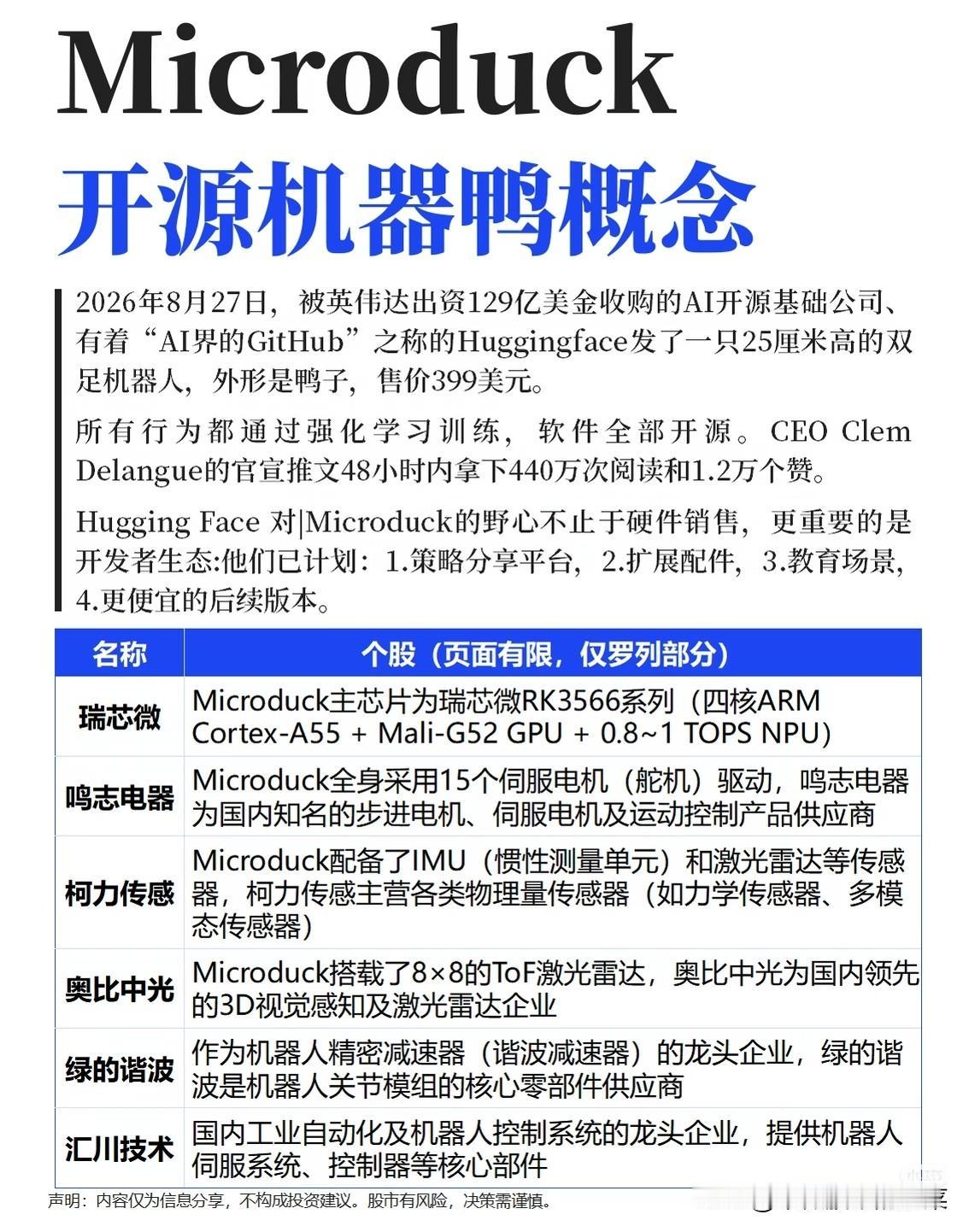 爆火开源机器鸭来了！人形机器人赛道又添新催化
 
不少人还在盯着传统人形机器人赛