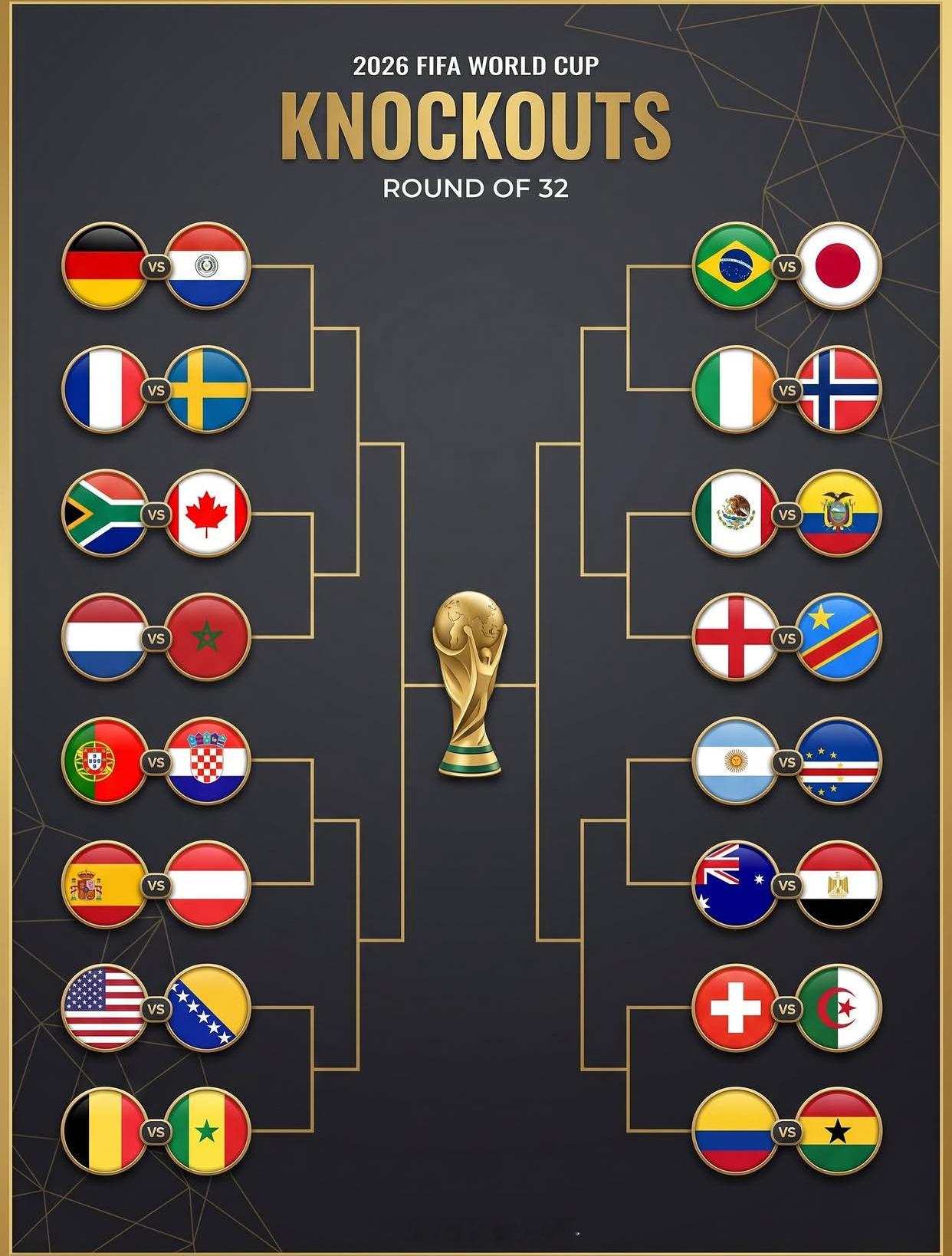 世界杯打成了欧洲杯和美洲杯2026年世界杯32强赛程公布，你最期待哪场？世界杯