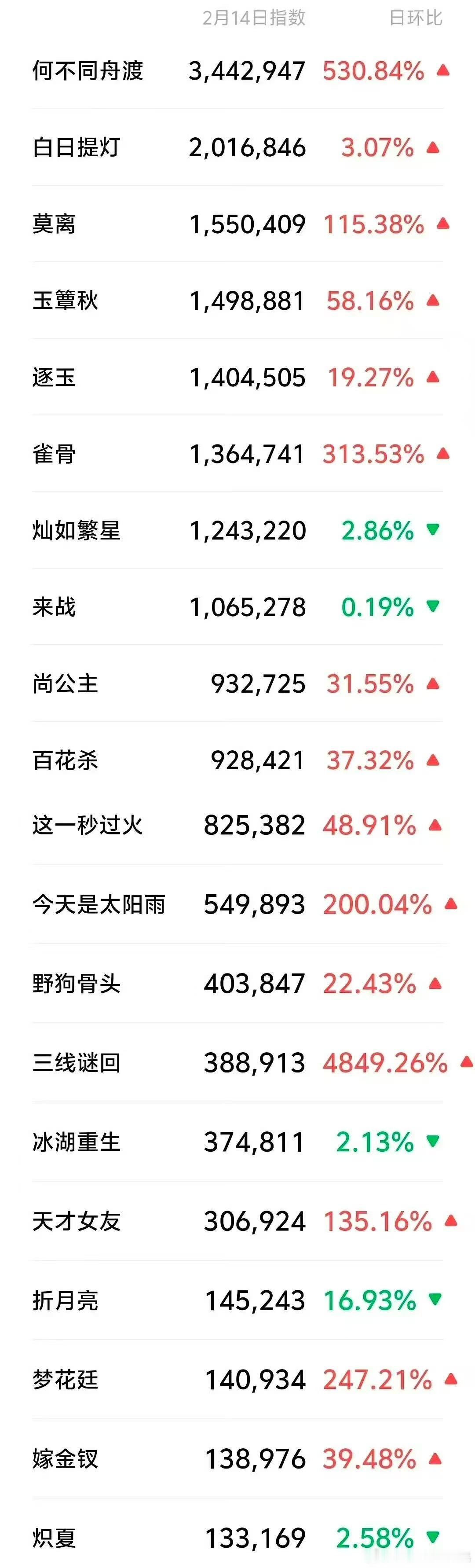 情人节物料微指情人节物料微指排名情人节物料微指排名，可以可以，