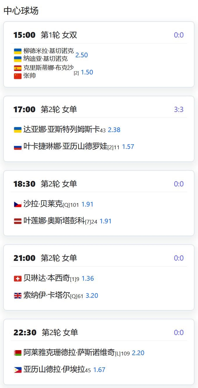 今日赛程：
WTA500赛阿布扎比站，张帅搭档布克沙出战女双，首轮对阵基切诺克姐