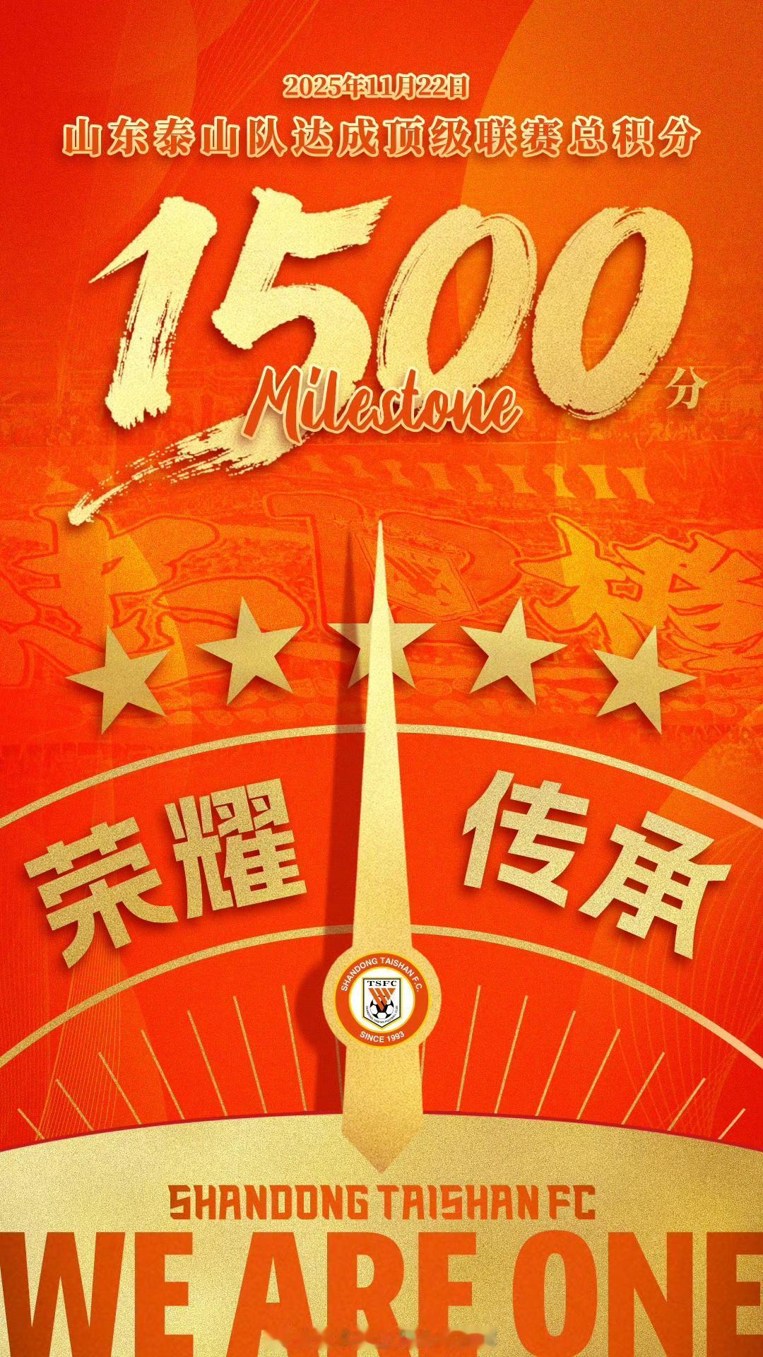 恭喜山东泰山成为中超球队第一支顶级联赛获得1500分球队。虽然今年没有拿到冠军，