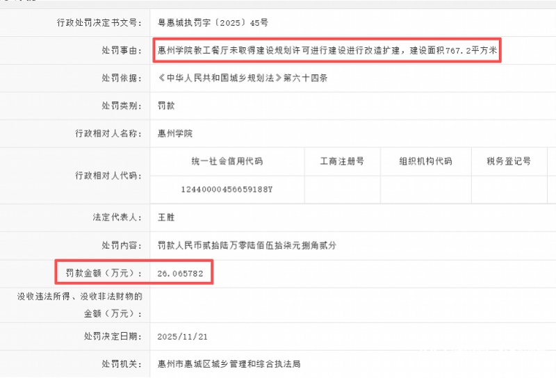 #惠州学院回应教工餐厅违建被罚26万#【#惠州学院教工餐厅违建被罚26万#，官方