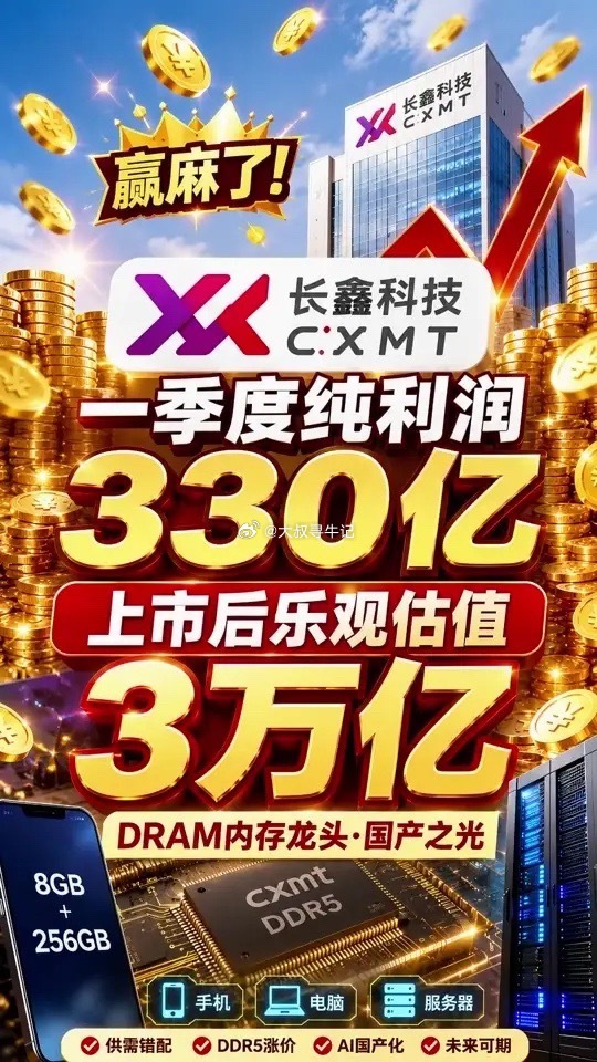 市场震荡加剧，坚守稳健投资节奏！…………………………………今日A股市场震荡剧烈，