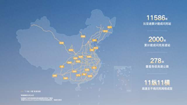 2000 座高速闪充站落地，比亚迪织就全国新能源补能大网