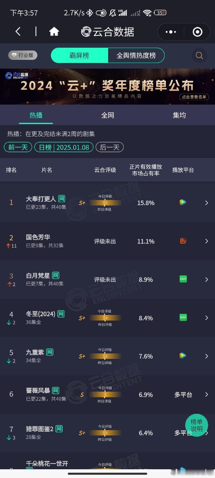 感觉国色在平台上吃亏了，如果不在🥭播，热度或许会更高。 