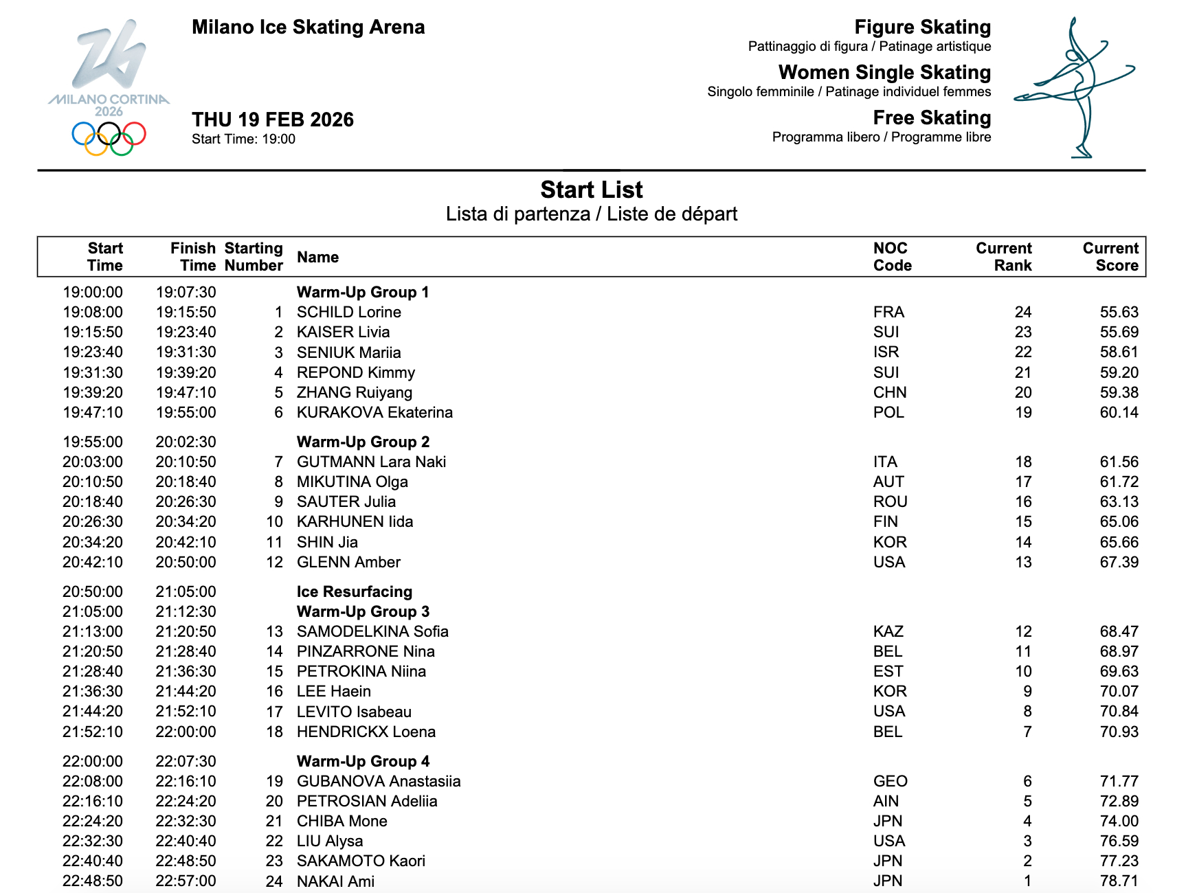 #冬奥花样滑冰女单自由滑##张瑞阳自由滑第五位登场#⛸️米兰冬奥会花样滑冰女单自