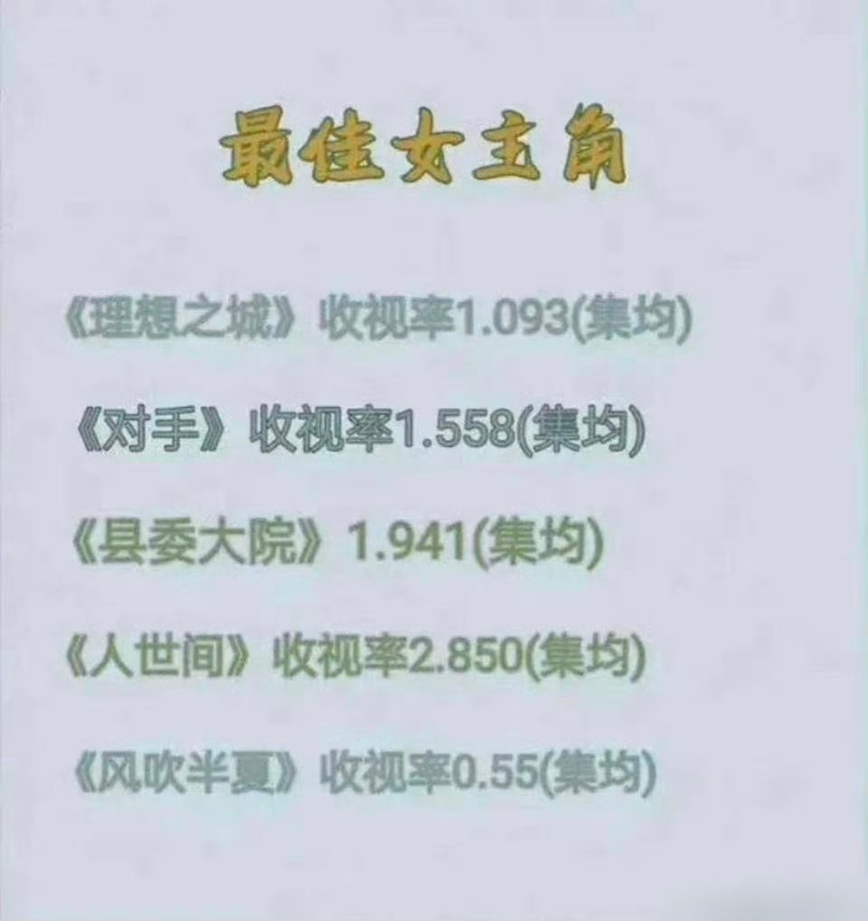 赵丽颖白玉兰三次陪跑 我发现她的剧收视都很差…… ​​​