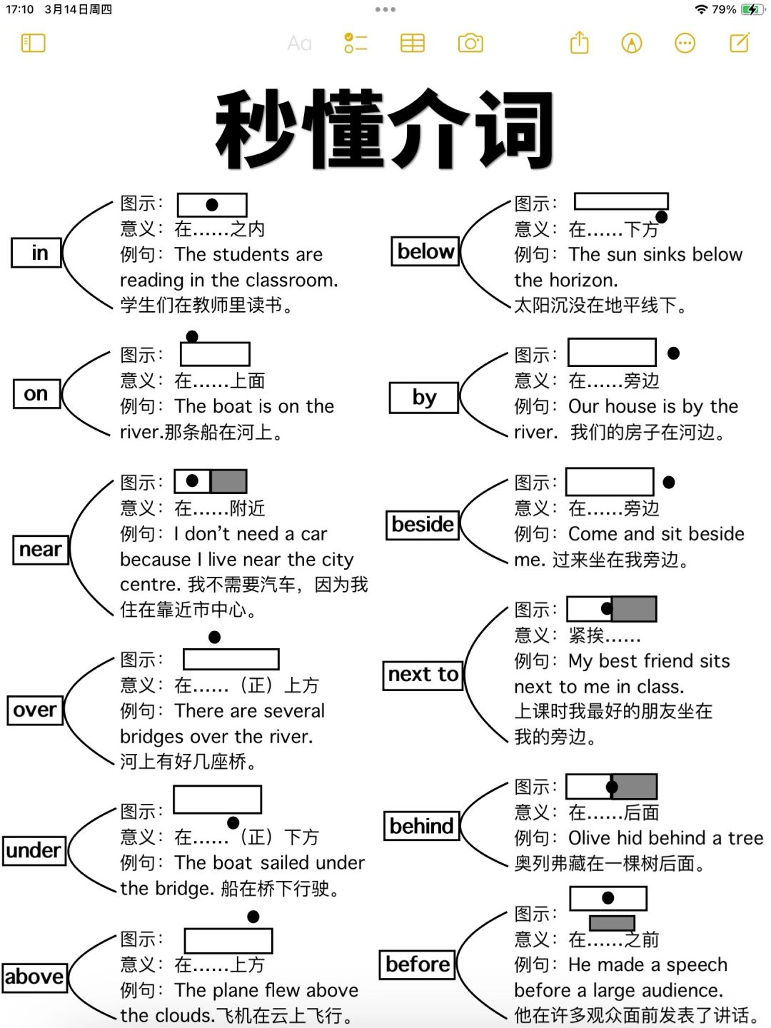 英语介词秒懂！介词一看就会！快速提分拿捏了