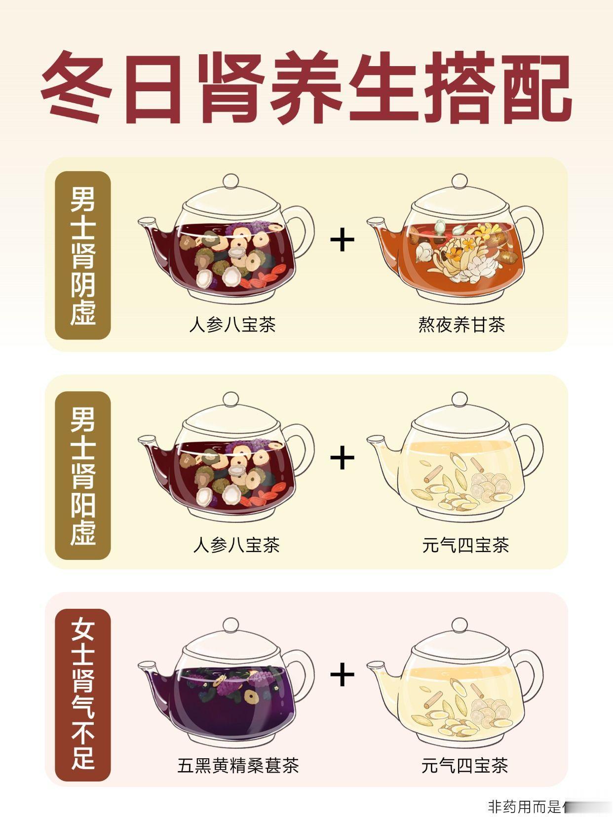 冬日肾元养生，码住这3款搭配。肾主藏精，冬天藏得好，来年精力才足。 冬...