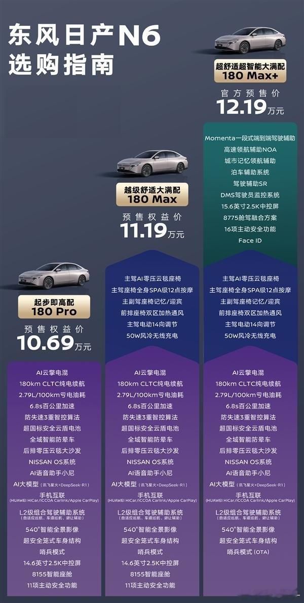 正式预售，官方预售价10.99-12.19万元，12月8日正式上市交付。N6全系