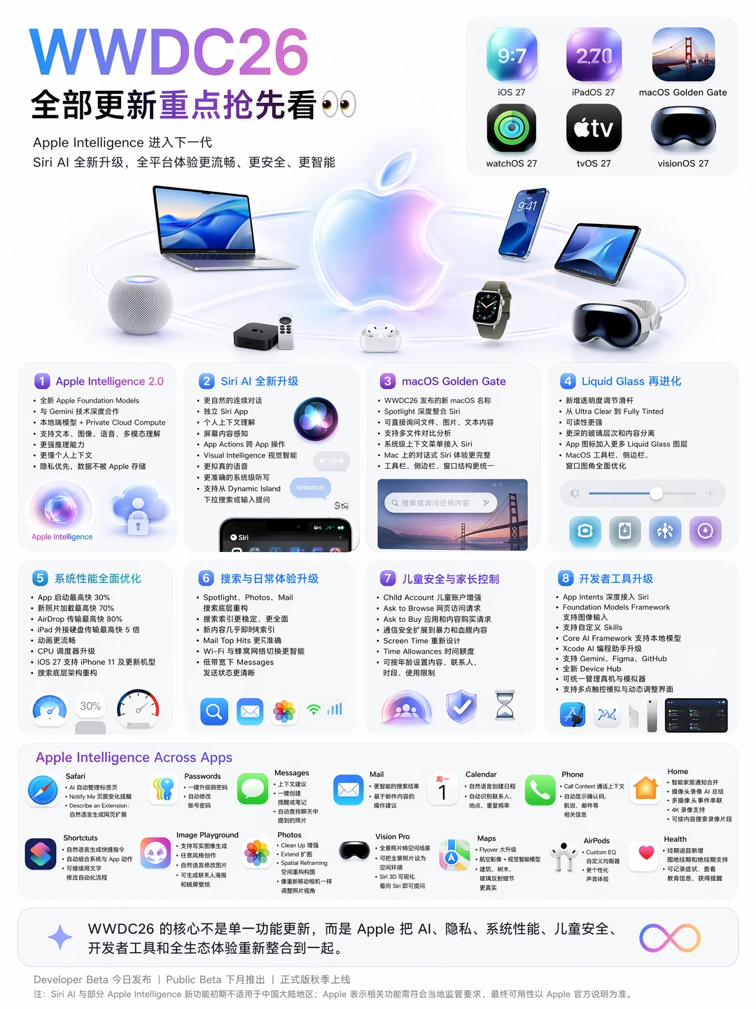 WWDC26  全部更新重点抢先看👀
