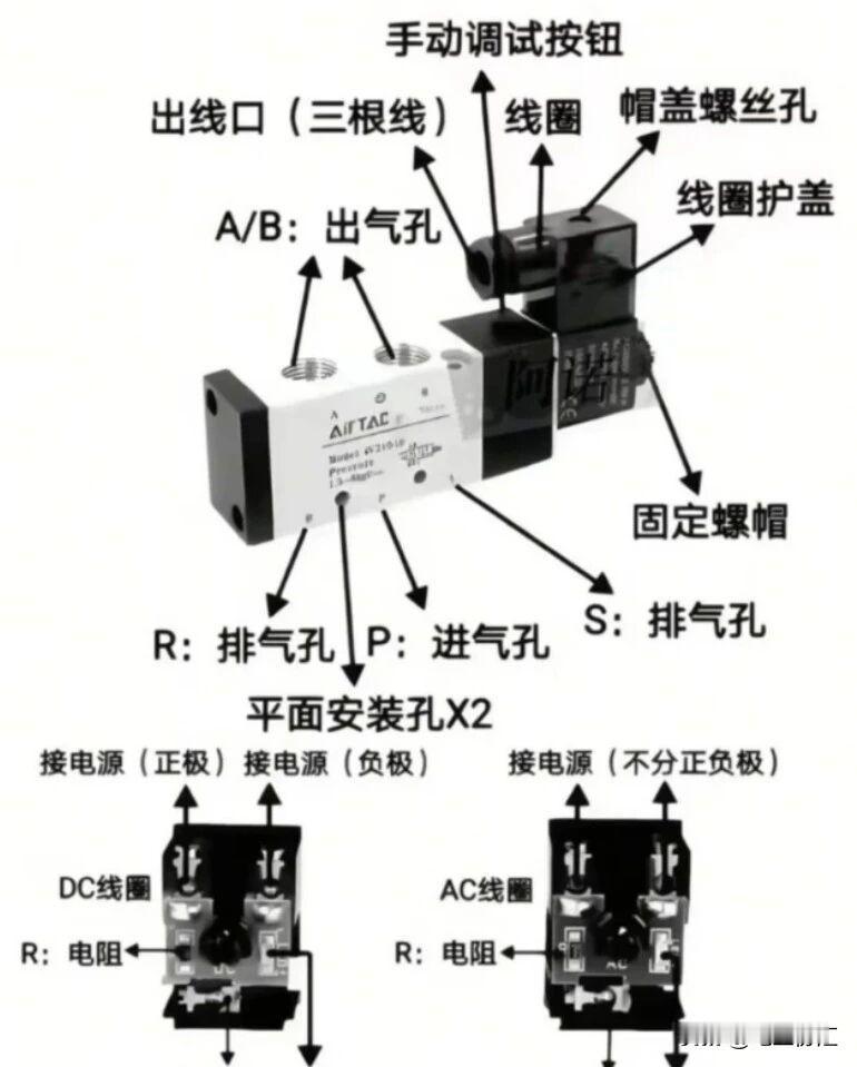 气动阀这东西，工作原理挺有意思。它主要靠压缩空气来驱动。
当压缩空气进入气动阀的