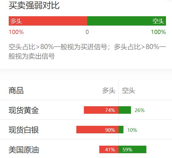 阿联酋自美伊
临时停火以来首次遇袭，
特朗普拒明确停火有效性，
美国原油买进信号