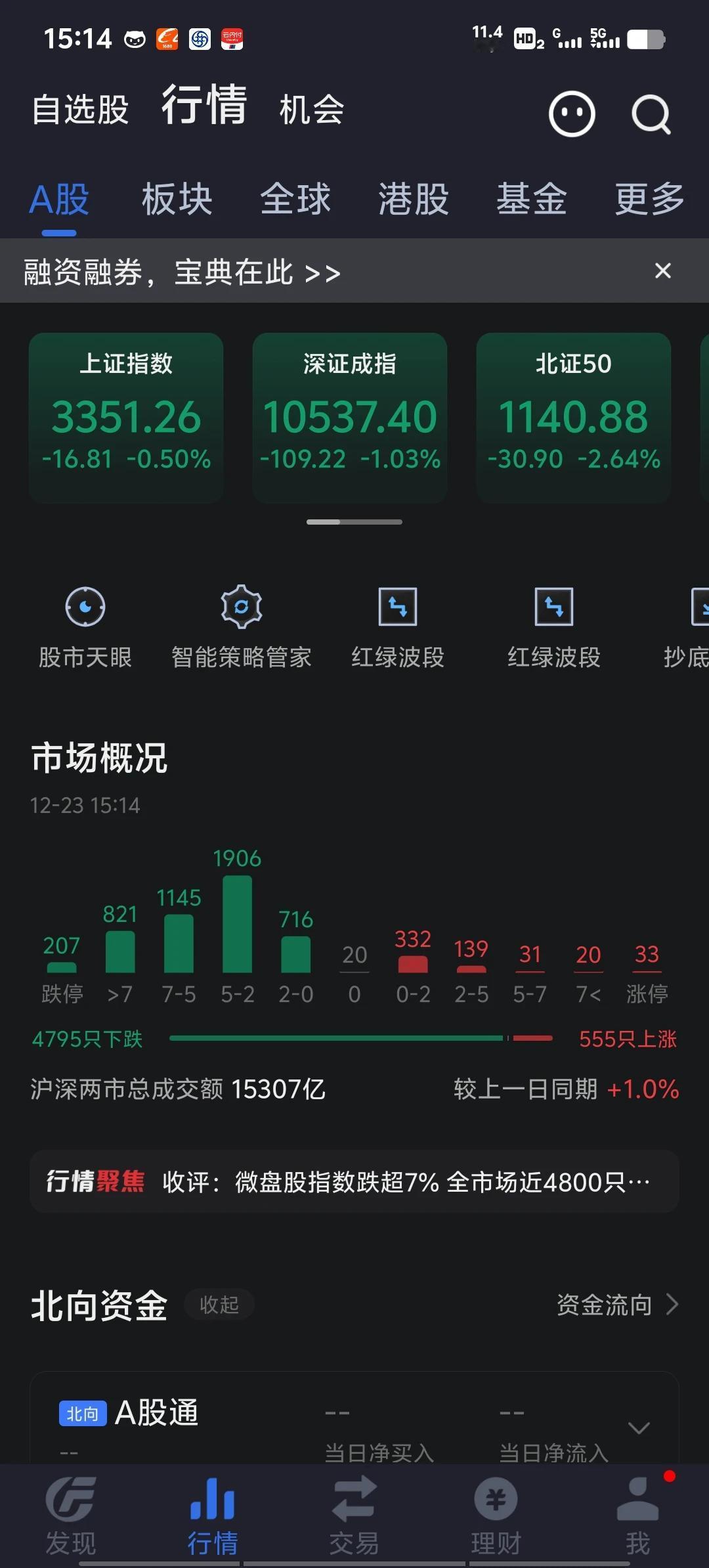 银行股大涨引发的血案：207家股票跌停。之前我说最多就是提示炒绩差垃圾股的风险和