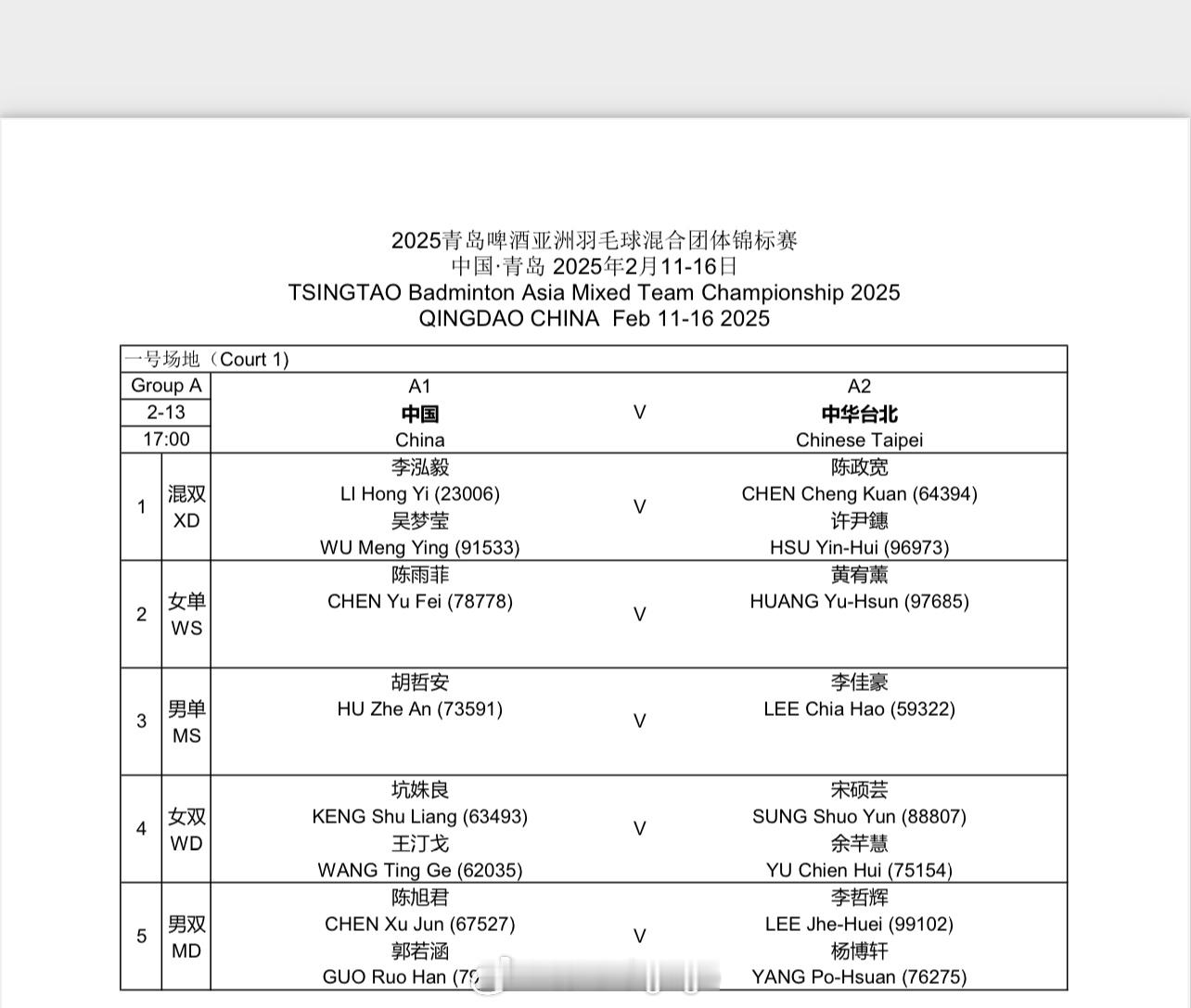 亚团赛小组赛第三日:中国vs 中国台北 