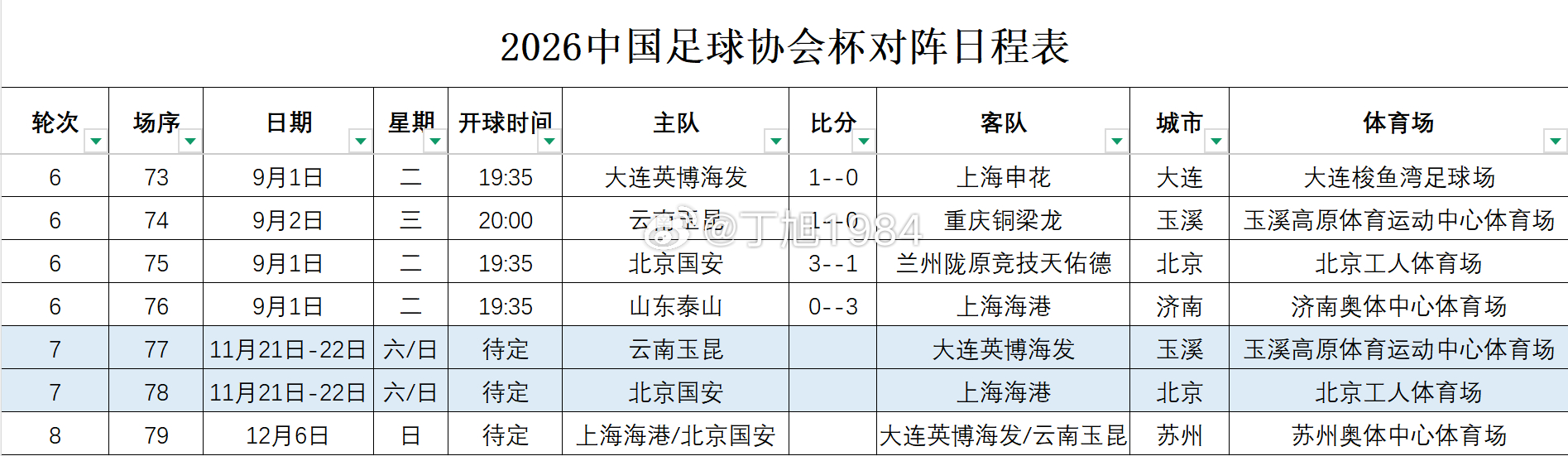 2026中国足协杯第6轮赛果+第7轮(半决赛)+第8轮(决赛)对阵中国足协杯足协