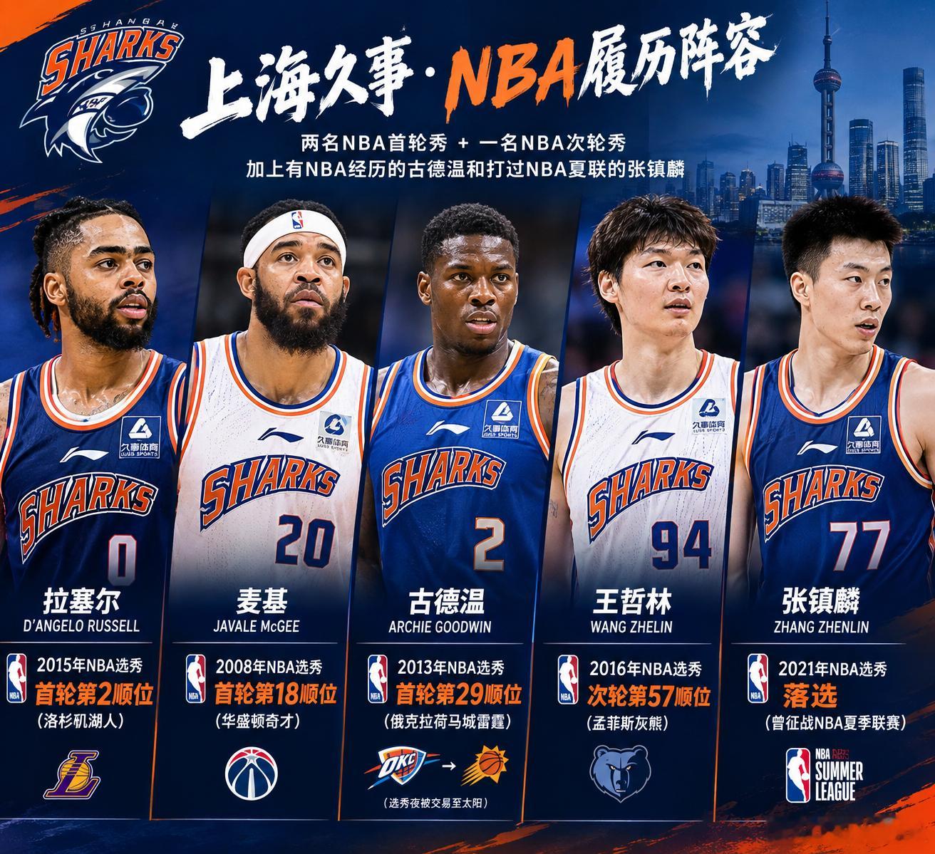 NBA上海队？拉塞尔——2015年首轮第2顺位麦基——2008年首轮第18顺位古