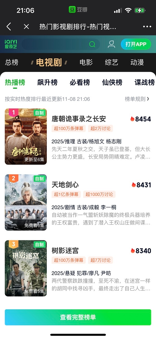 唐朝诡事录热度 不仅热度登顶 灯塔也要登顶了 唐诡都拍到3了是不是证明长剧没有完