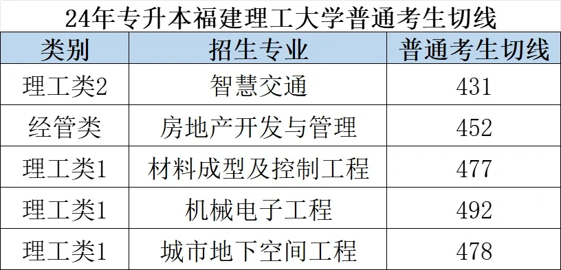 24年福建理工大学切线