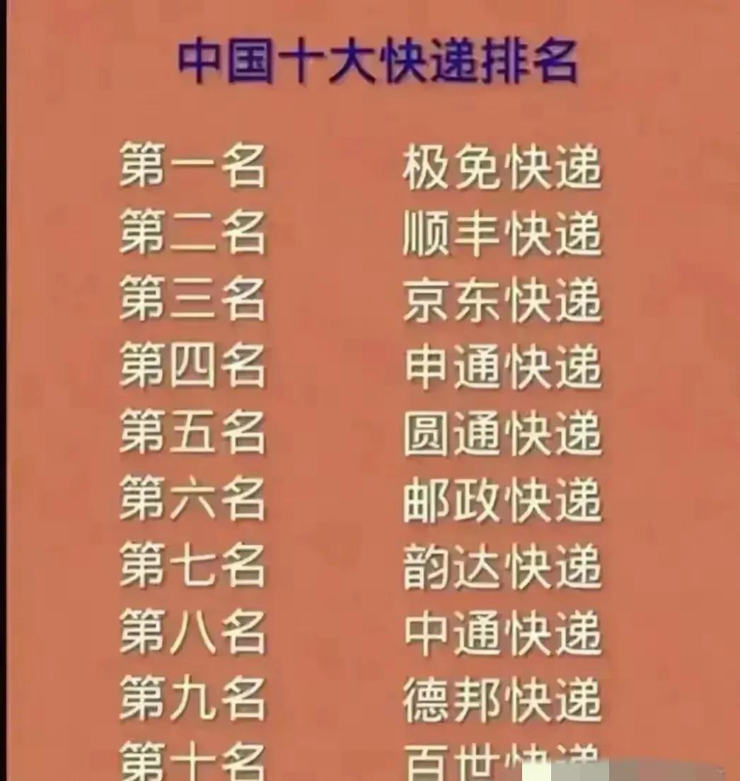 来看看我国十大快递排名：
极兔快递位居第1，邮政快递第6，德邦快递第9
处于第1