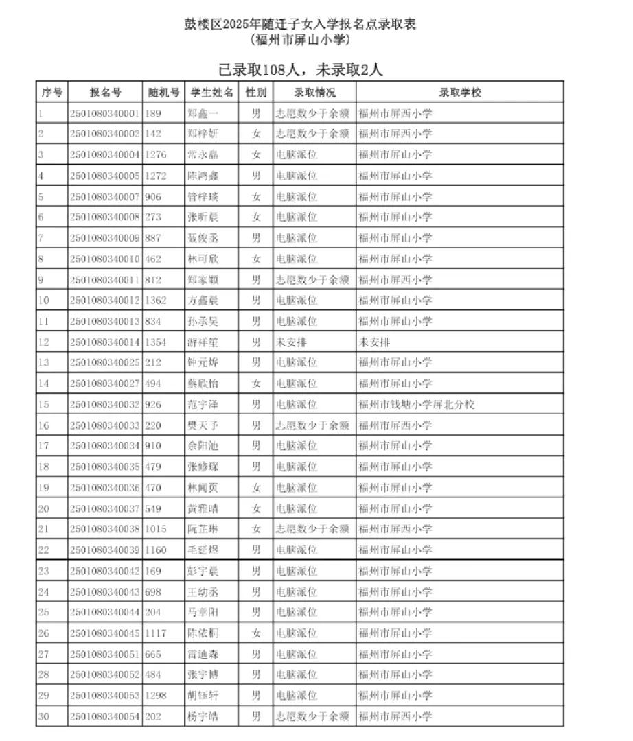 福州随迁子女入学热门校 屏山小学录取108人