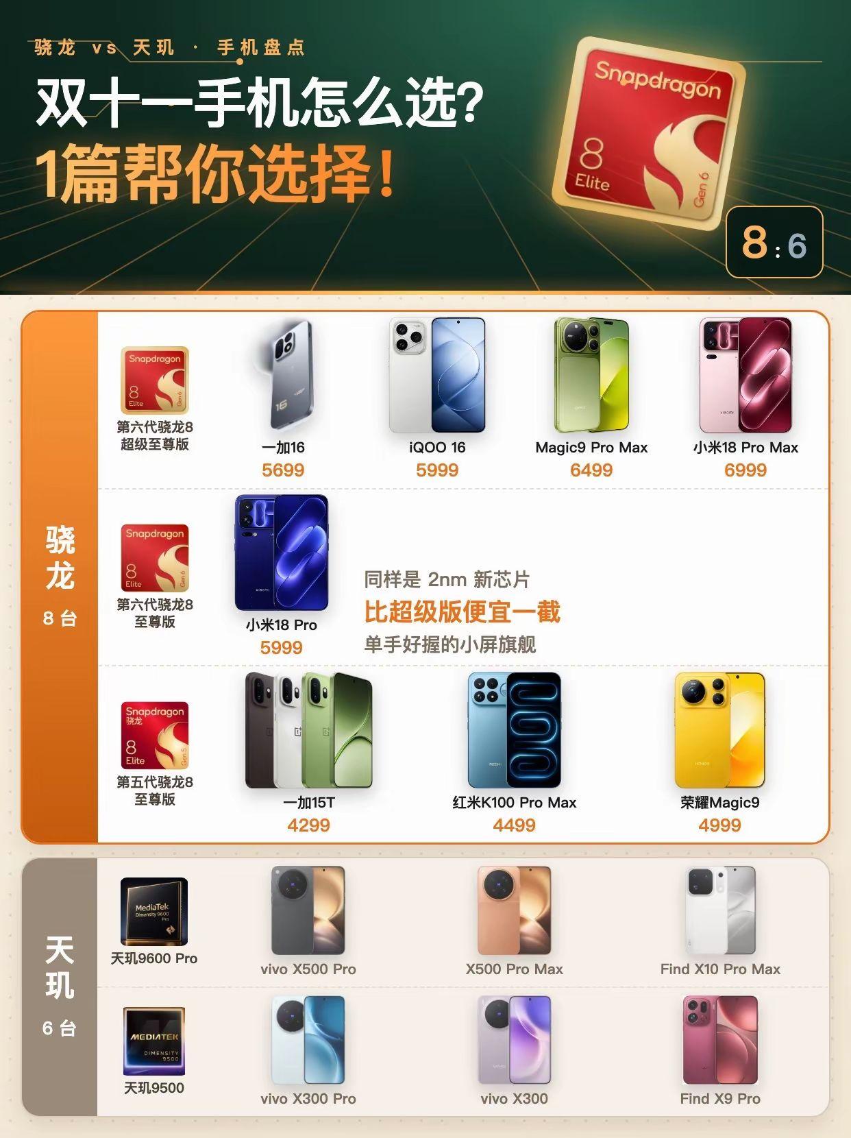 双十一手机怎么选？这一篇就能帮你搞定选择！