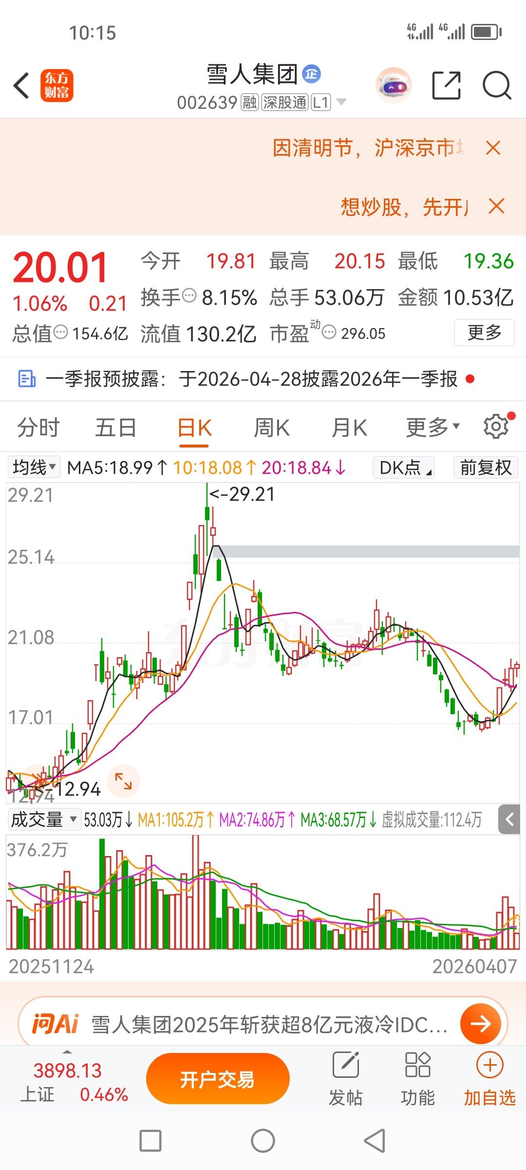 2日在群里跟大家说的雪人集团002639，今天继续盈利吃肉哦，太阳不大，但一样温