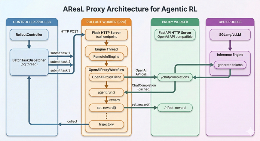 以前的AI智能体（比如能帮你订票、写代码的机器人）大多是“出厂设置”固定死的部署