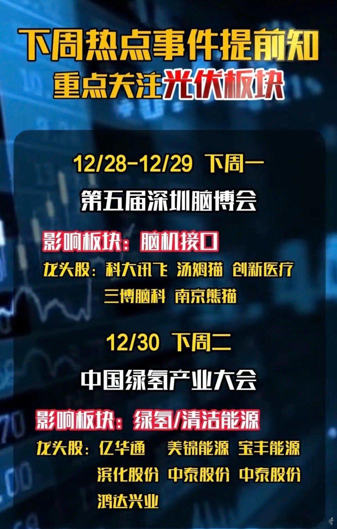 12月29日至1月5日下周财经热点前瞻出炉！1. 脑机接口：政策持续加码，产业创